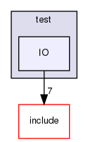 /home/sirfuser/devel/STIRdistrib/STIR/src/test/IO