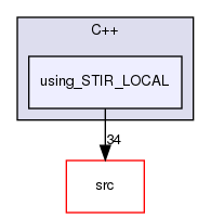 /home/sirfuser/devel/STIRdistrib/STIR/examples/C++/using_STIR_LOCAL