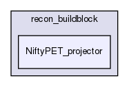 /home/sirfuser/devel/STIRdistrib/STIR/src/include/stir/recon_buildblock/NiftyPET_projector